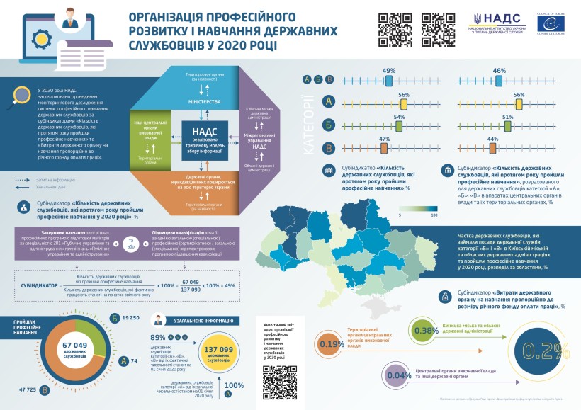 https://nads.gov.ua/storage/app/uploads/public/609/536/e9b/609536e9b2459285832042.jpg