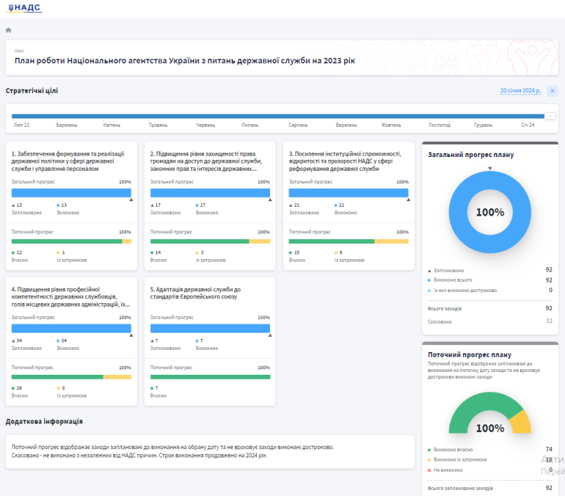 https://dashboard.nads.gov.ua/