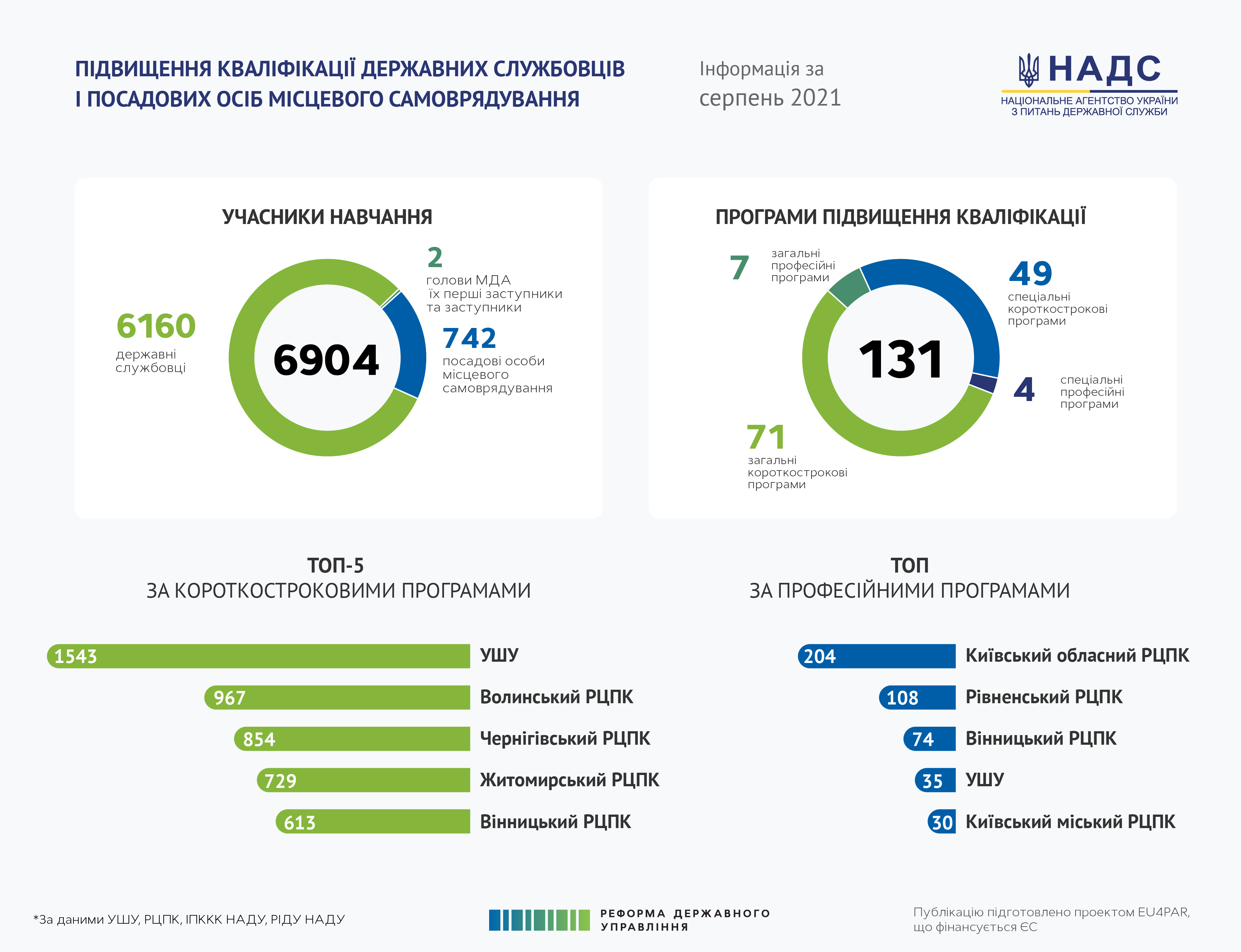 Доклад по теме Правовий статус посадових осіб місцевого самоврядування в Україні
